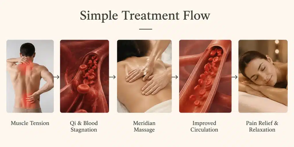 meridian massage for back pain
